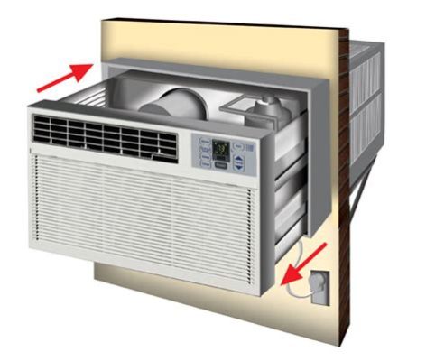 How to Install a Through-the-Wall Air Conditioner